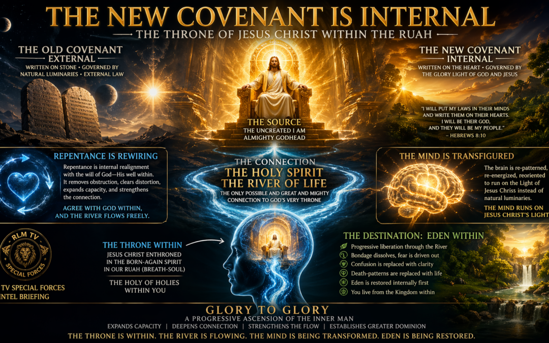 INTERNAL COVENANT — THE THRONE WITHIN THE RUAH